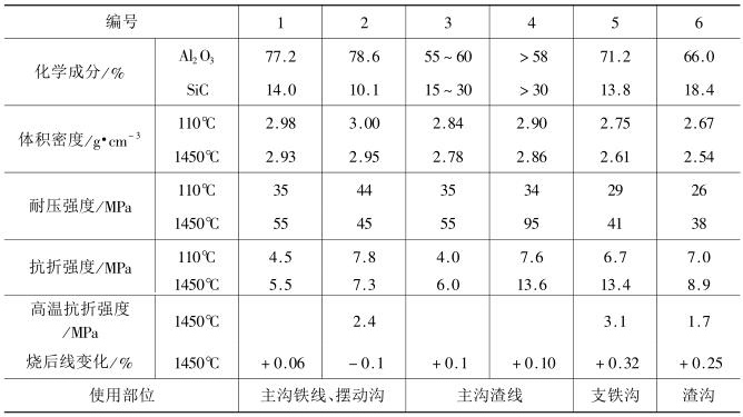 鐵溝料使用技巧